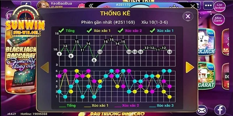 Theo dõi kết quả của những ván đấu trước để lựa chọn chính xác hơn